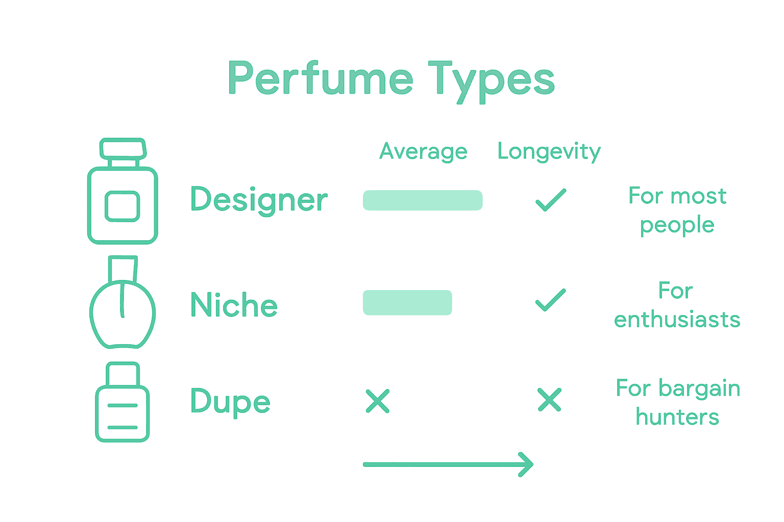 Perfume price and performance comparison infographic