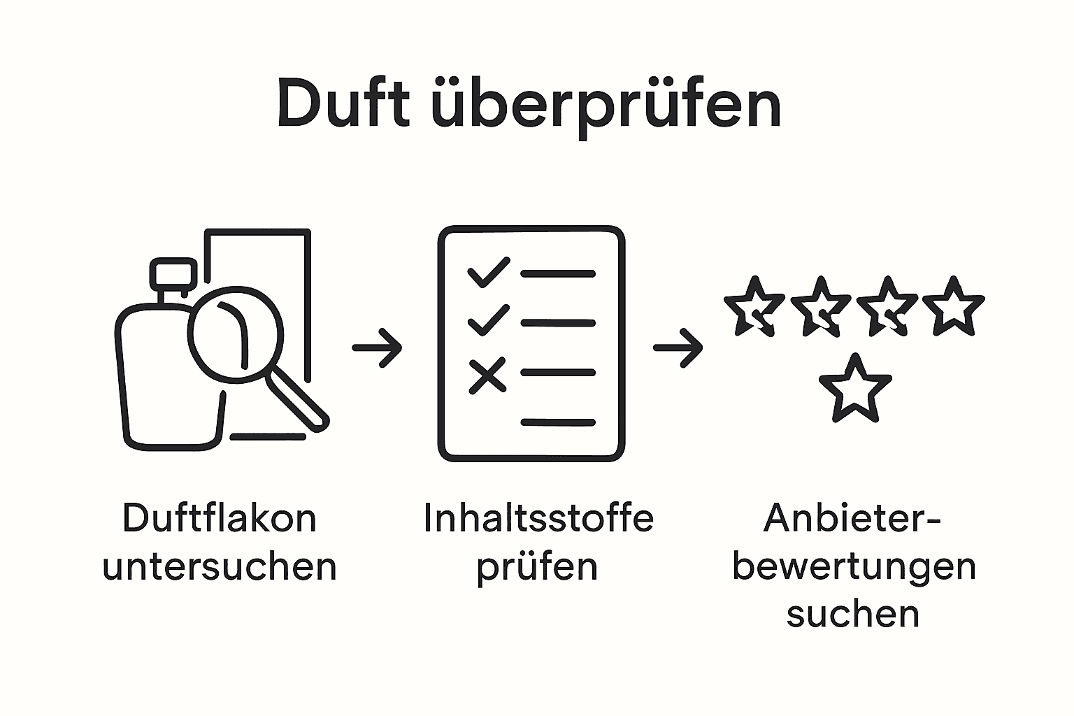 Infografik: So erkennen Sie, ob ein Parfum echt ist