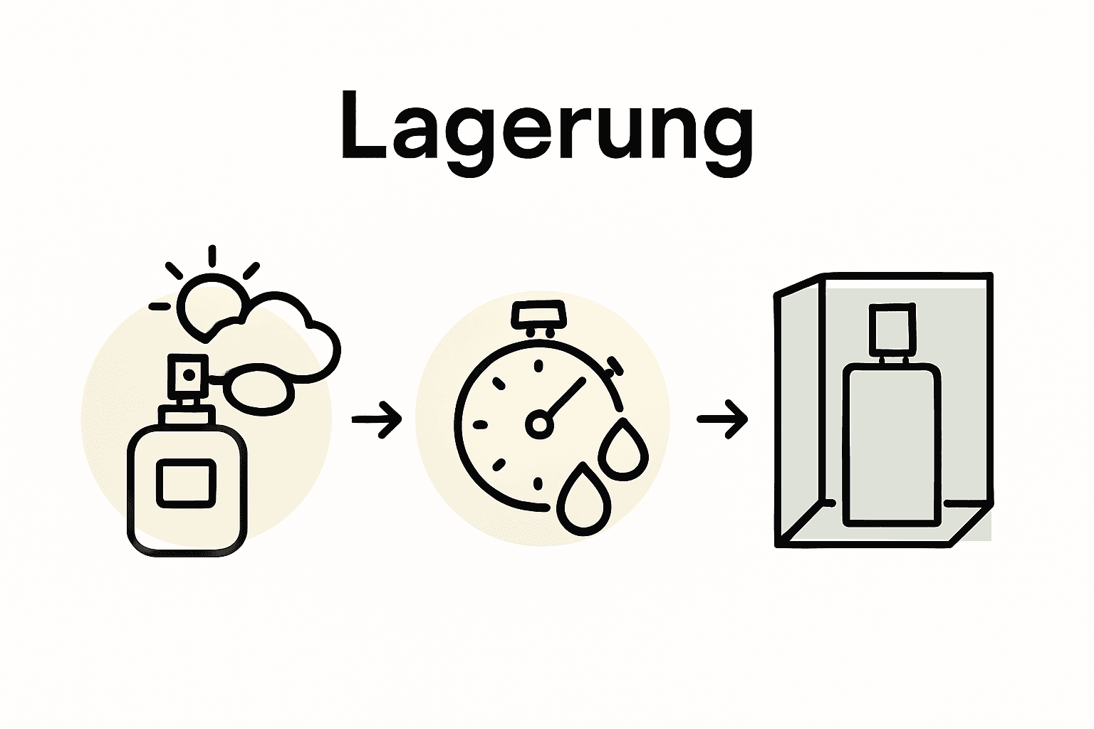 Infografik: Welche Faktoren beeinflussen die Haltbarkeit eines Parfums?