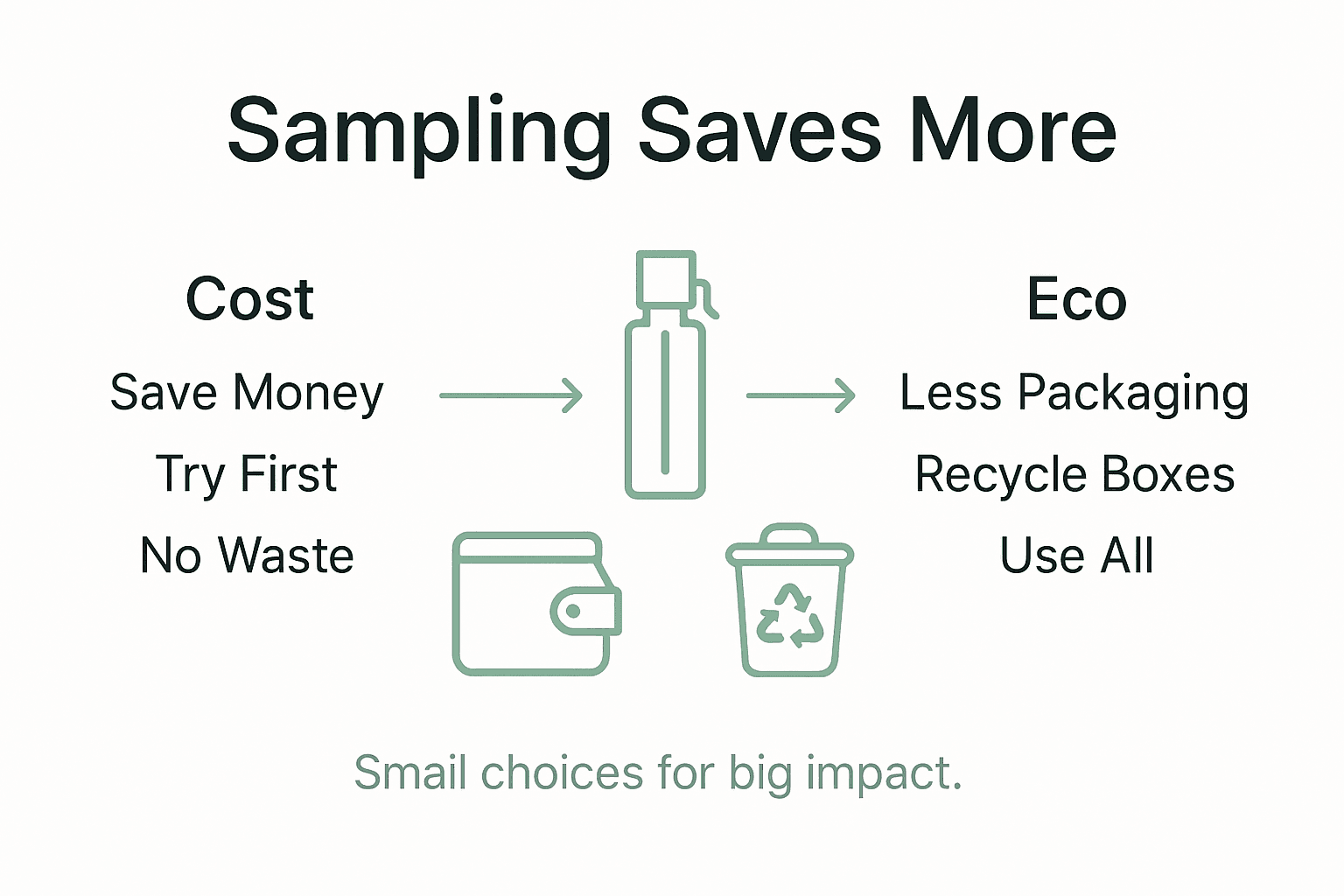 Infographic of perfume sampling cost and eco benefits