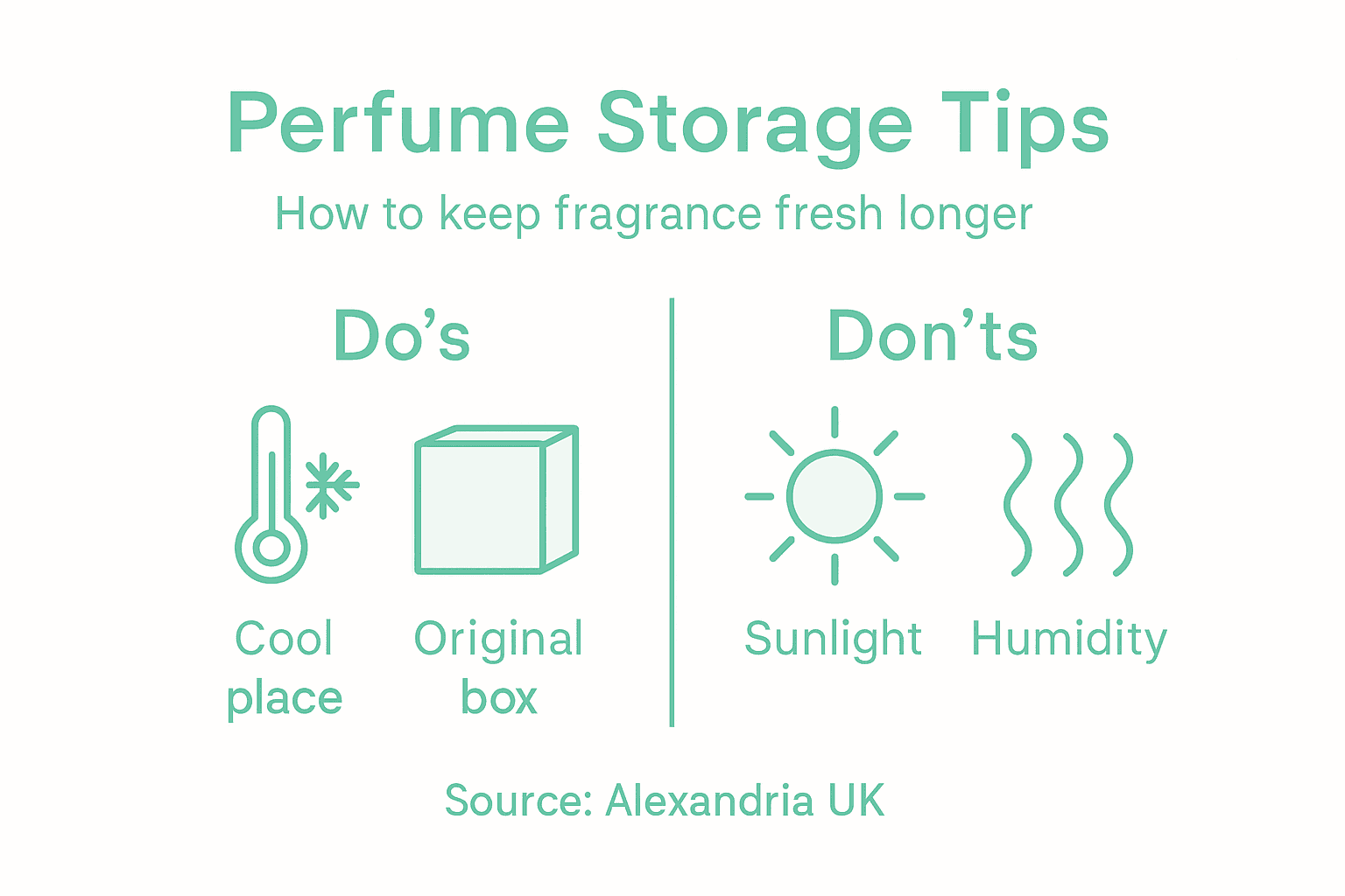 Infographic with quick perfume storage tips
