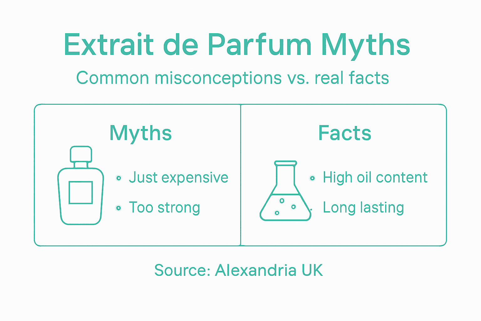 Infographic comparing parfum myths and facts