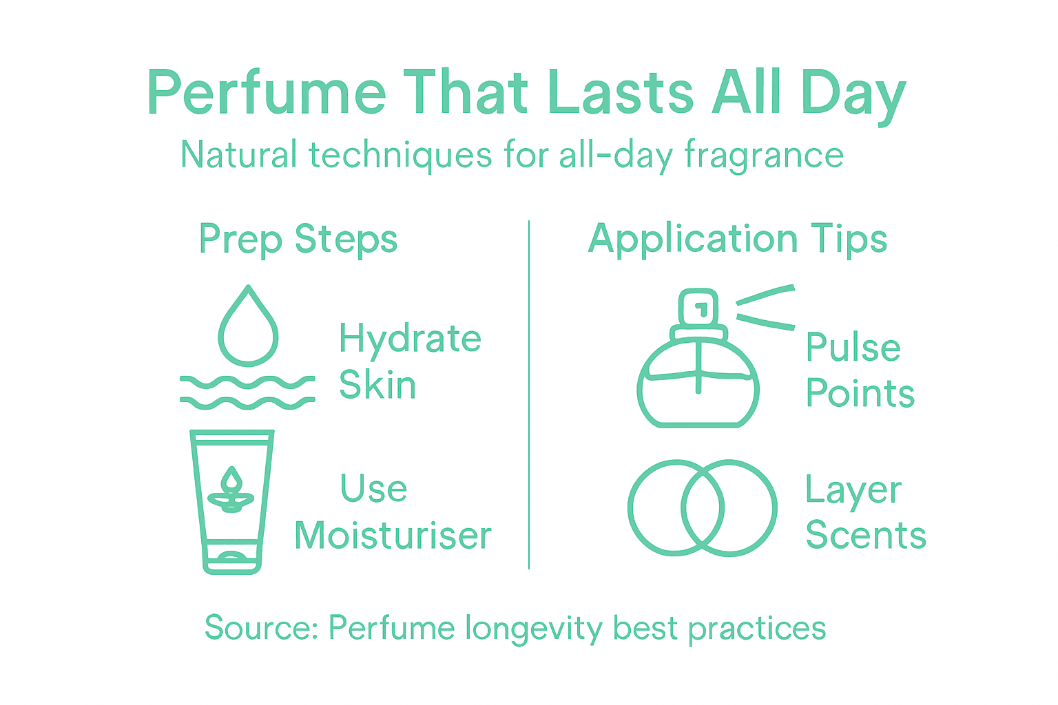 Infographic natural tips for perfume longevity