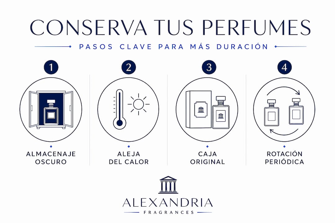 Infografía: consejos prácticos para conservar tus perfumes en casa