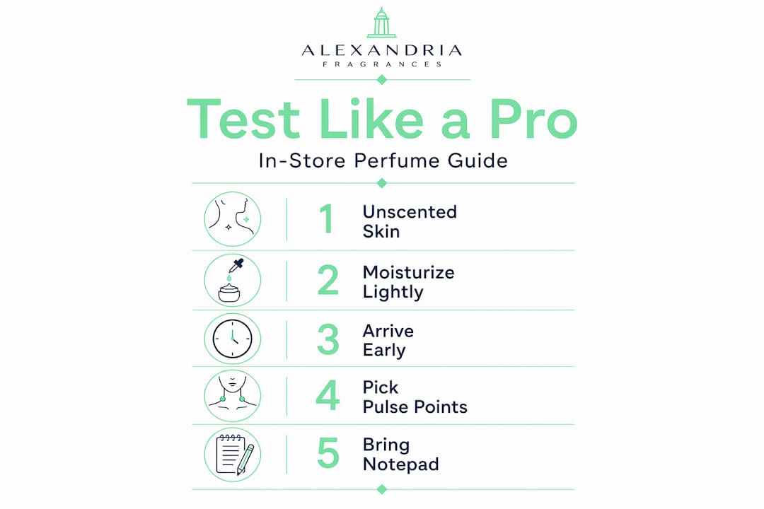 Infographic showing five steps to test perfume