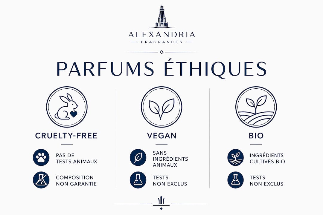 Infographie : comparaison des parfums éthiques – cruelty free, vegan et bio