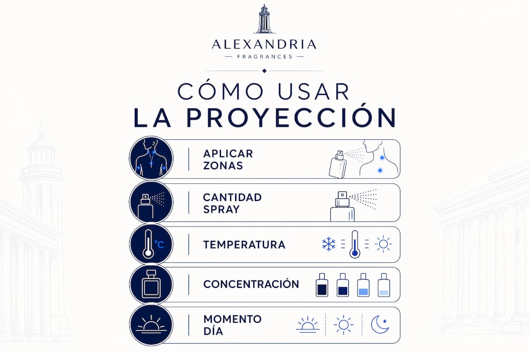 Infografía: guía práctica para aprovechar al máximo la proyección de tus perfumes