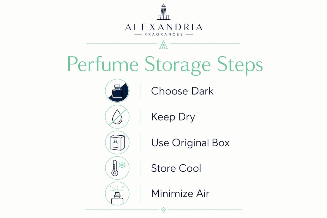 Infographic illustrating perfume storage steps