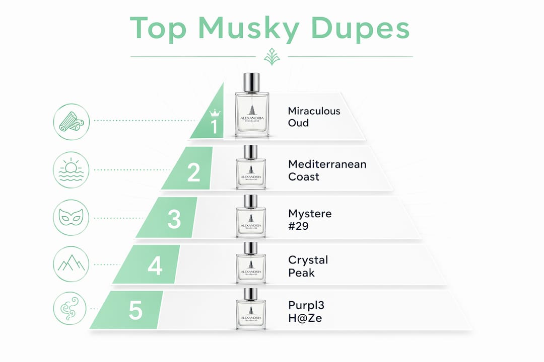 Infographic ranking best musky perfume dupes