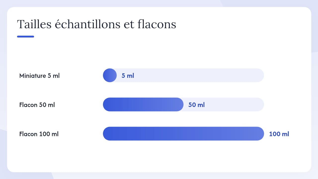 Comment choisir une alternative sûre et de qualité à Olfactology — overview diagram