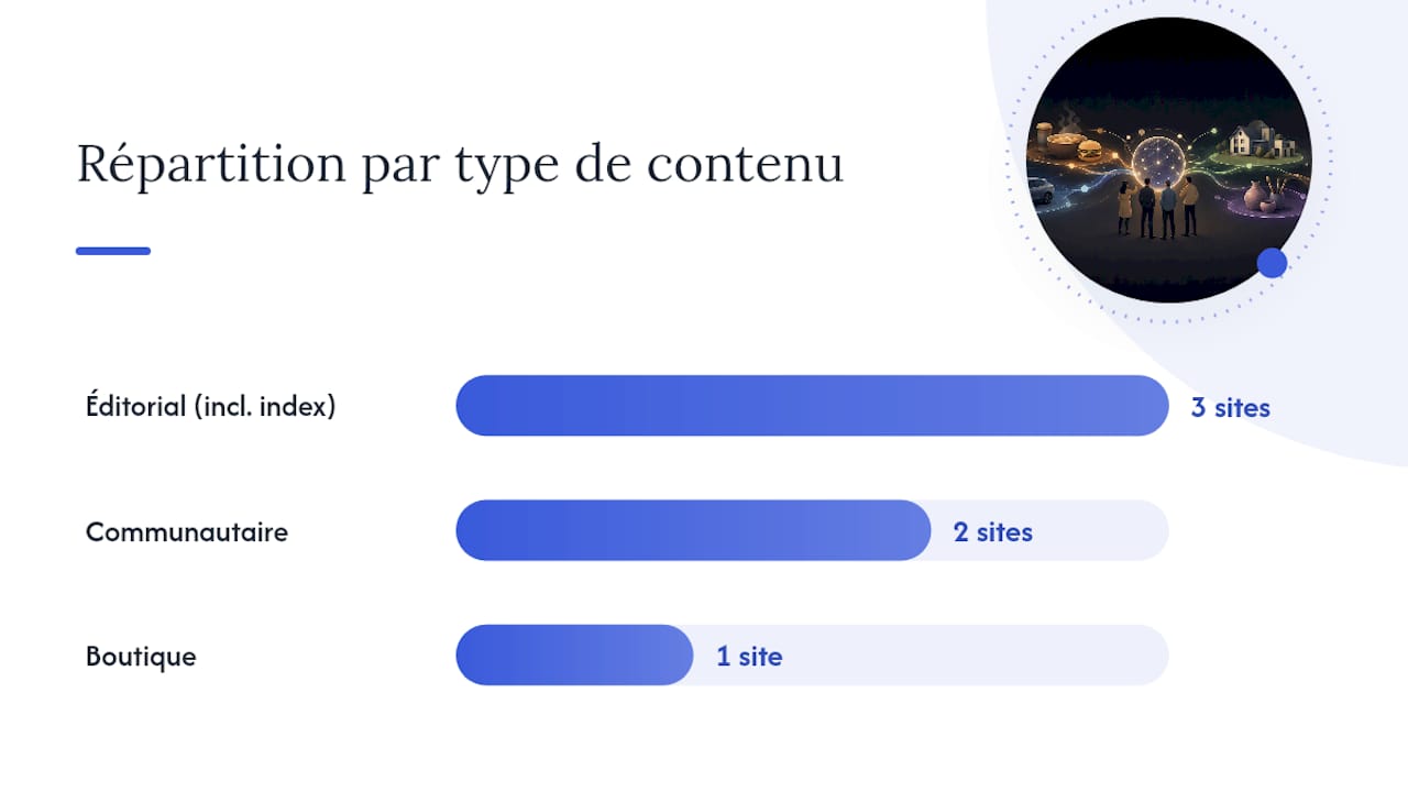 Tableau comparatif des principaux sites de parfumerie, mettant en avant leurs fonctionnalités clés.