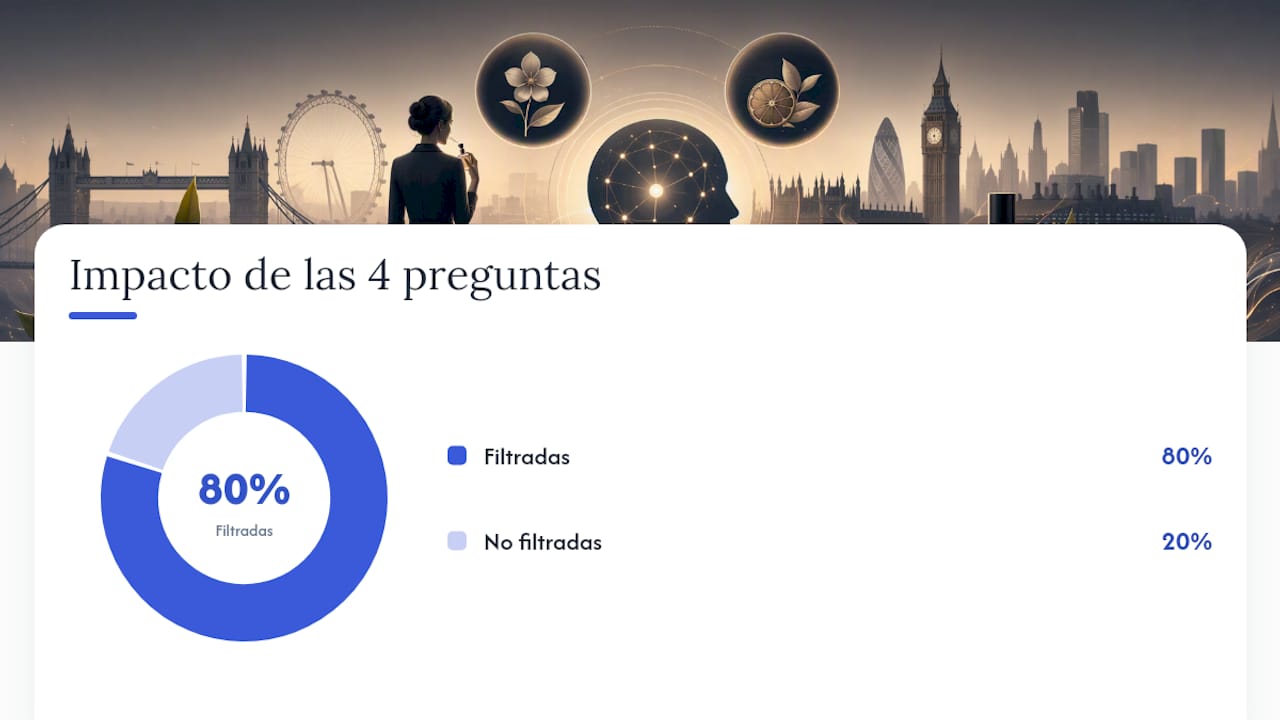 ¿Cómo elegir la alternativa adecuada según tu perfil? — overview diagram