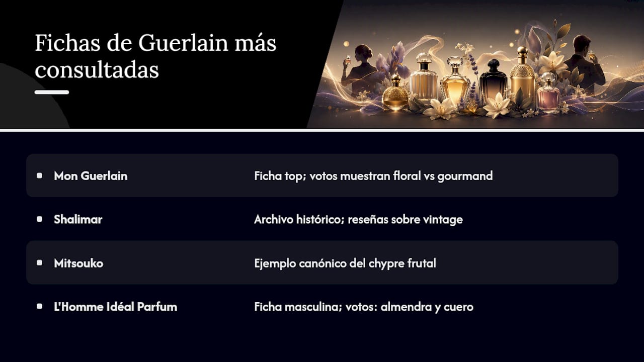 Fichas de Guerlain en Fragrantica que más consultan los aficionados — overview diagram
