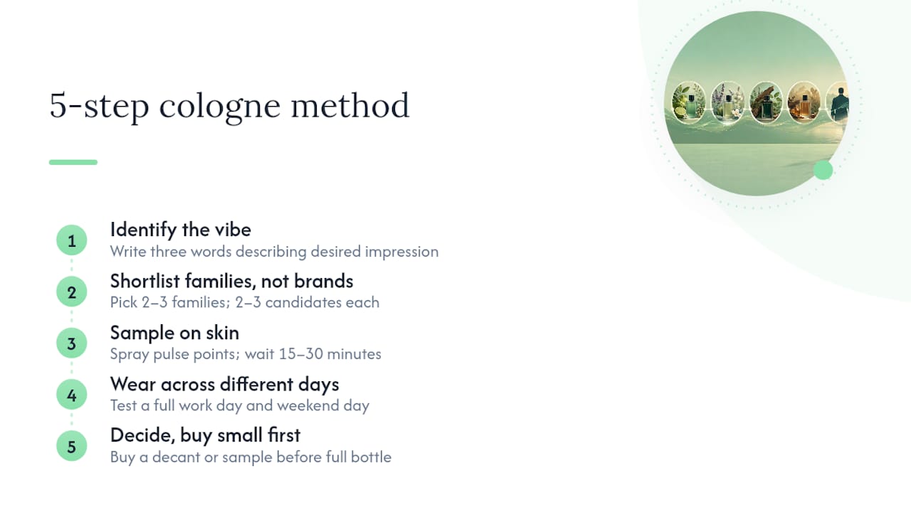 Diagram of five-step cologne selection process