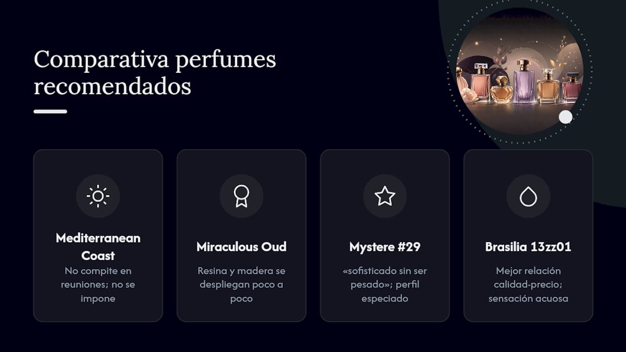 Tabla comparativa de perfumes inspirados según su aroma y el momento ideal para usarlos