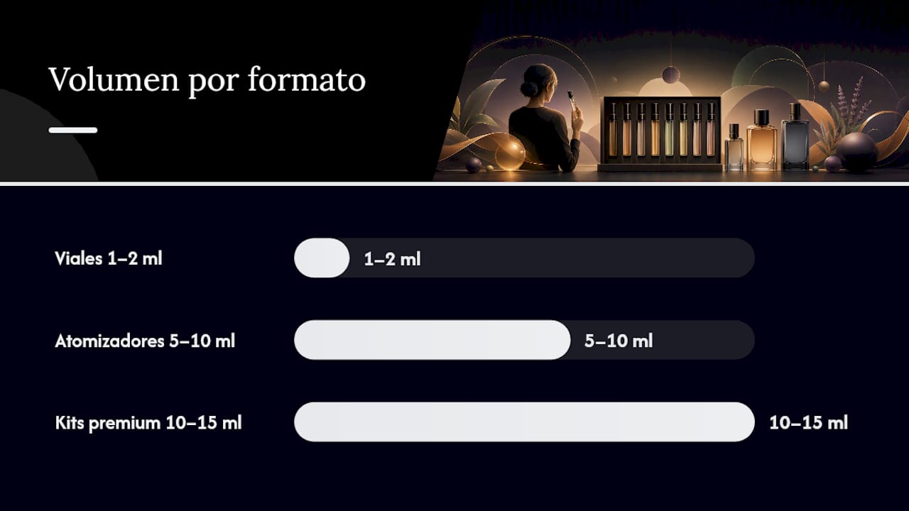 Diagrama comparativo de formatos de muestras de perfume y facilidad de uso del spray