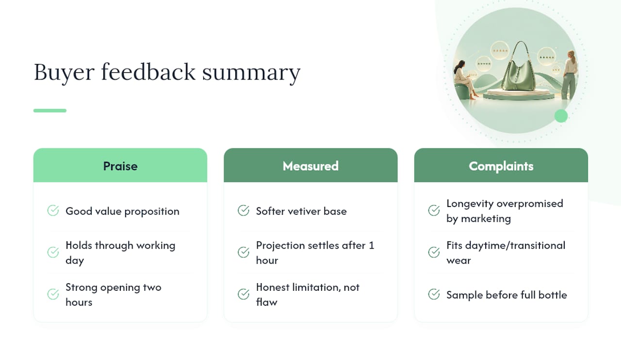 What do buyers actually say about Météore dupes? — overview diagram