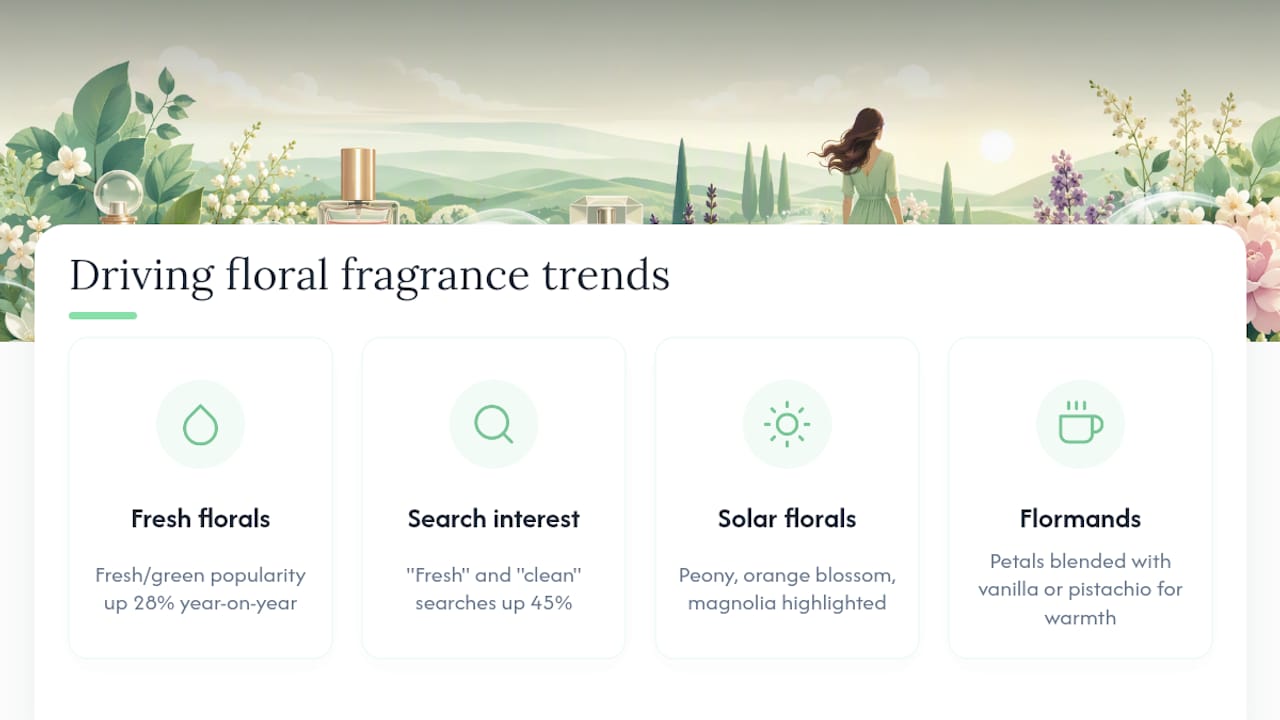 Diagram of floral fragrance trend categories and notes