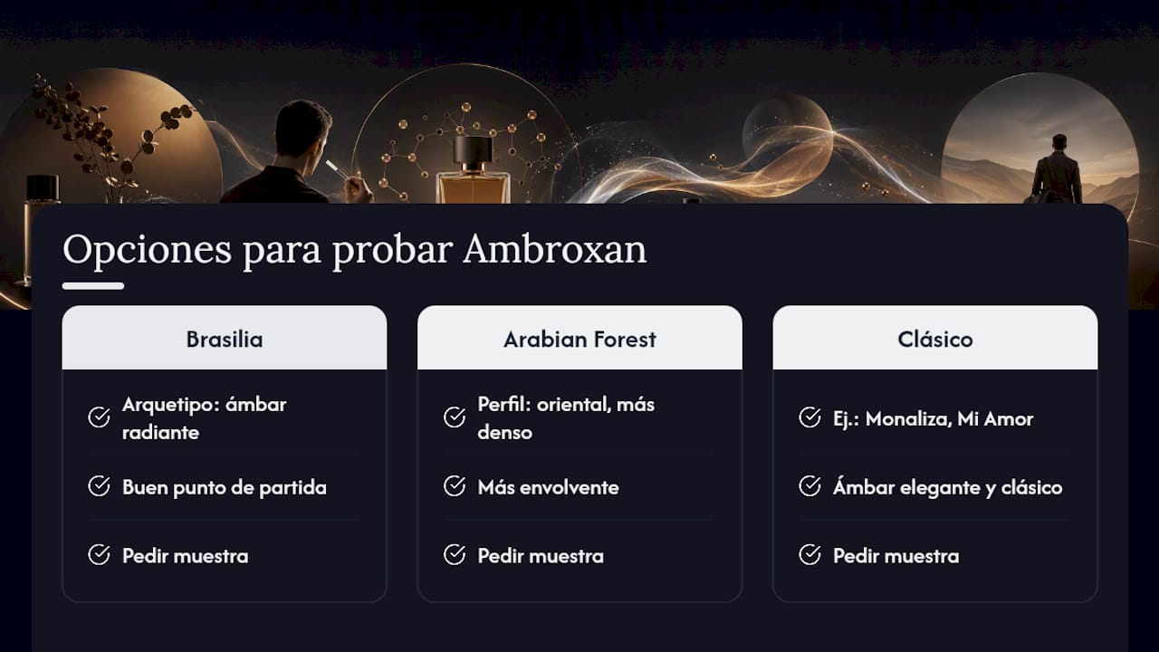Prueba el efecto Ambroxan sin comprometerte a un frasco completo — overview diagram