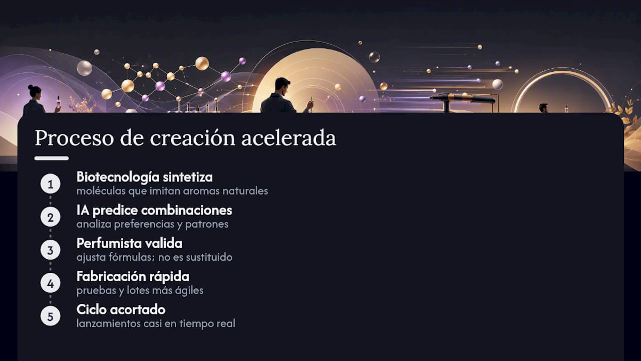Cómo se crean perfumes usando IA