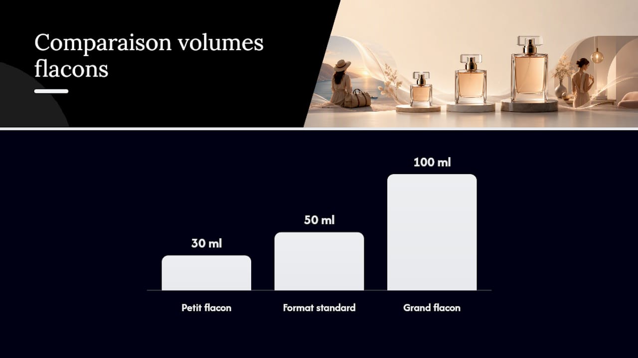 Comparaison des formats 30 ml, 50 ml et 100 ml