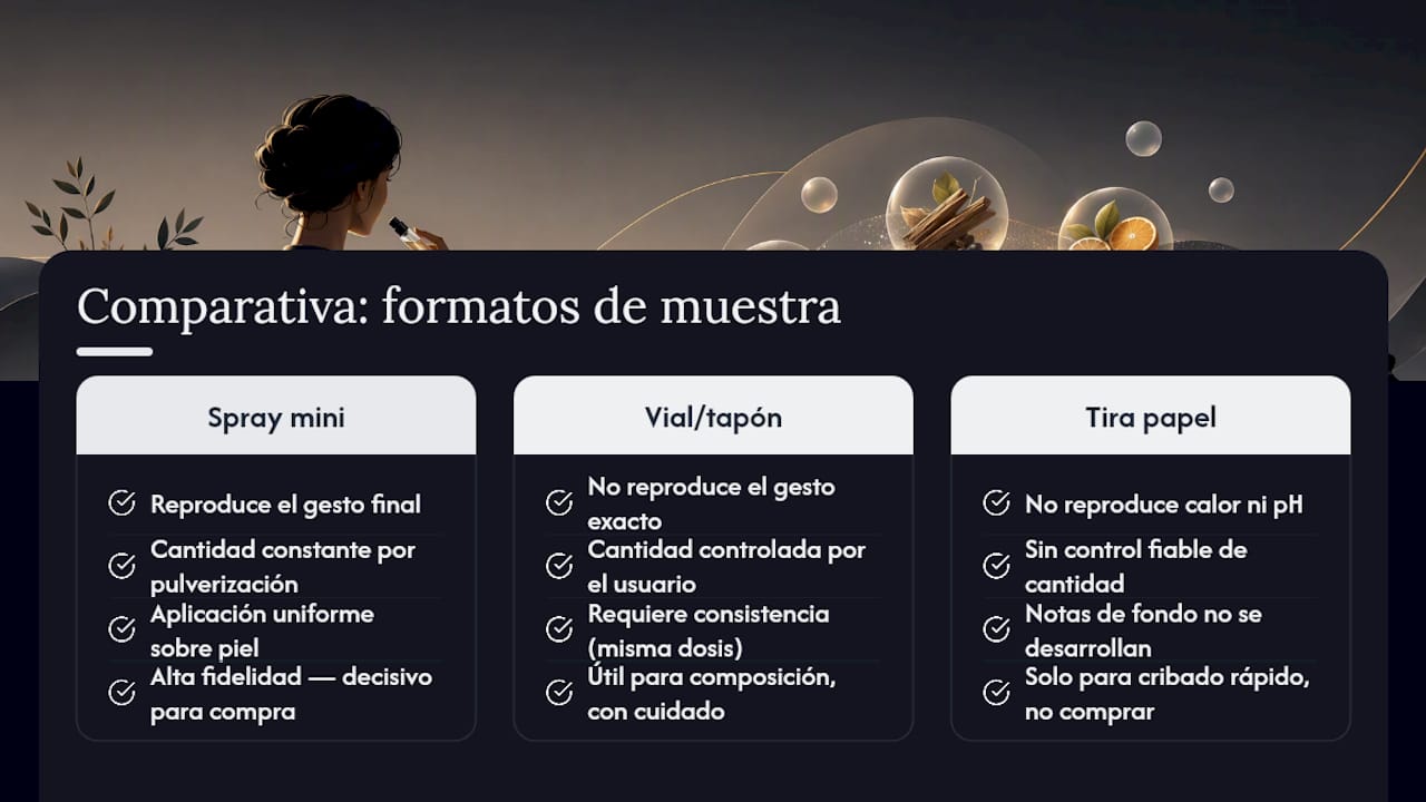 Comparación entre tres tipos de muestras de perfume