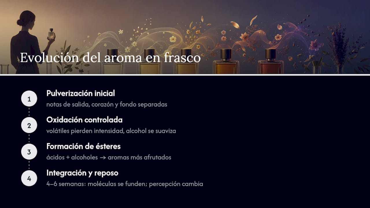 Cambios químicos y sensoriales del perfume