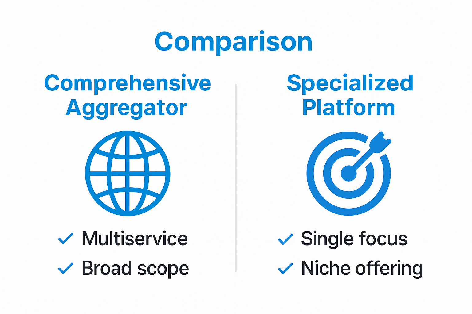 Comparison of comprehensive and specialized travel booking sites infographic
