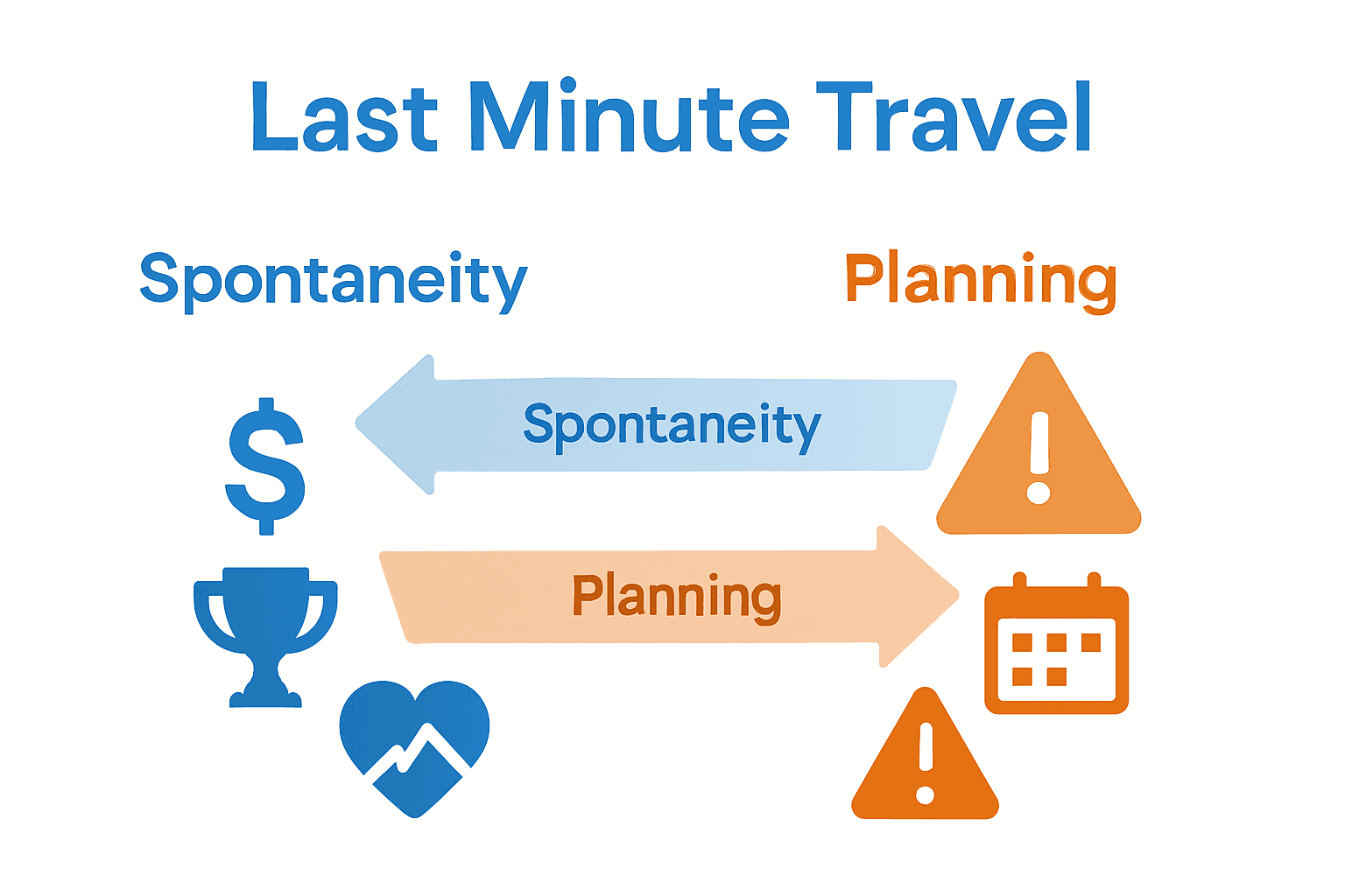 Infographic showing pros and cons of last minute travel deals