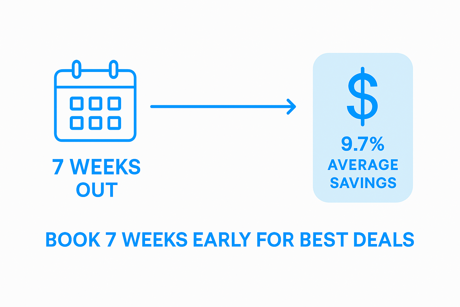 Infographic showing best time to book flights