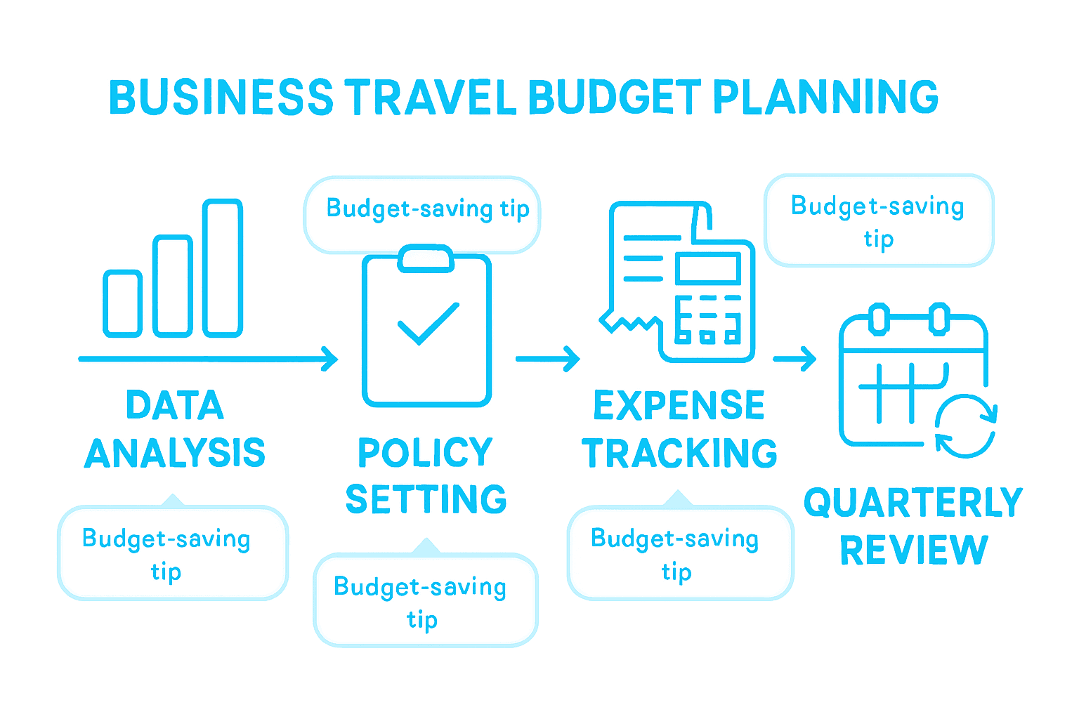Infographic showing travel budget planning steps