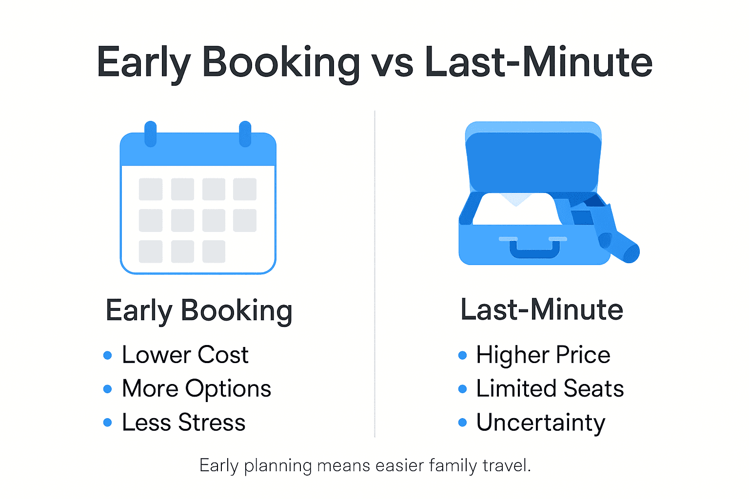 Infographic showing early versus last-minute booking benefits