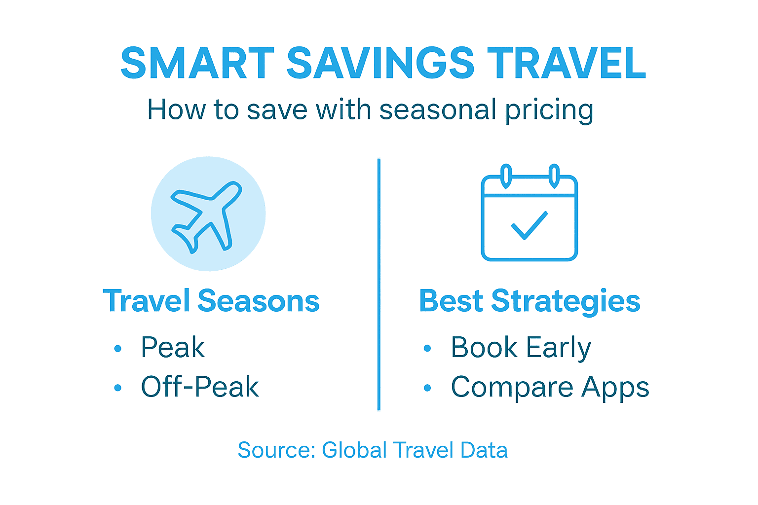 Infographic on smart travel saving strategies