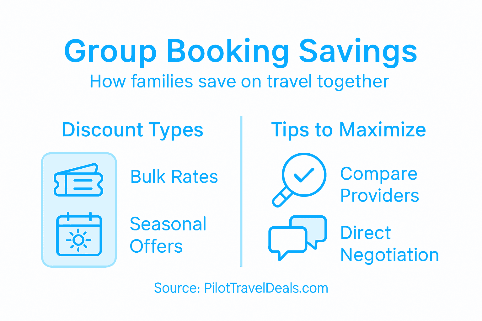 Infographic showing benefits of group booking discounts