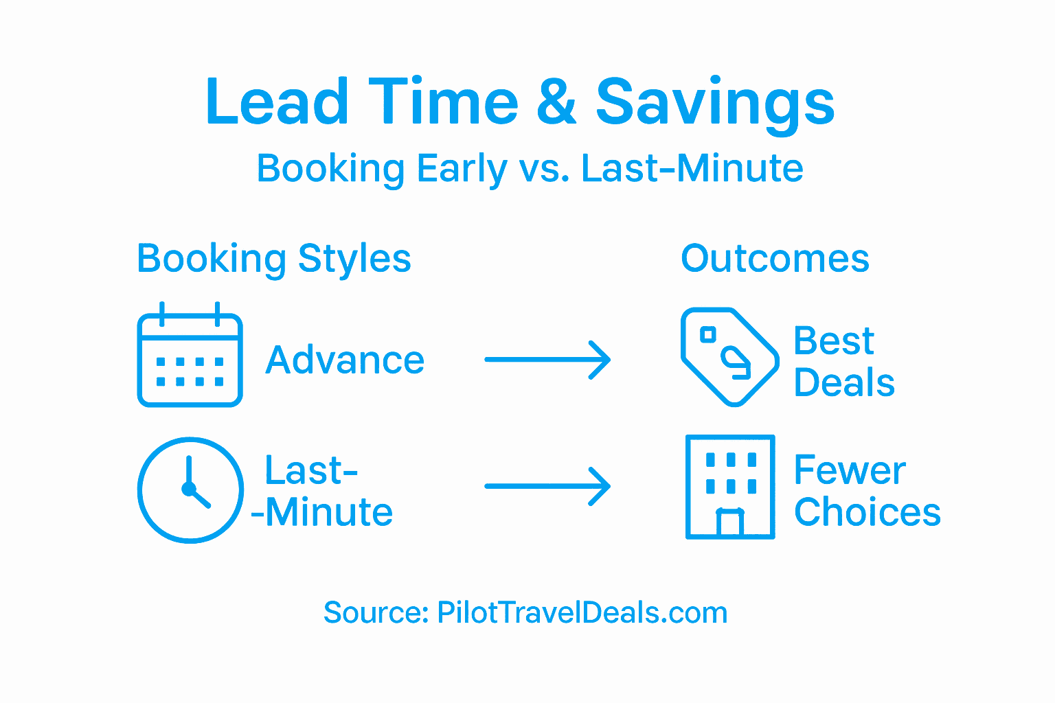 Infographic lead time vs hotel price trends