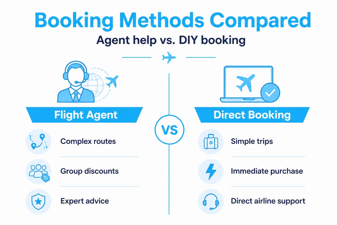 Infographic comparing flight agent and direct booking