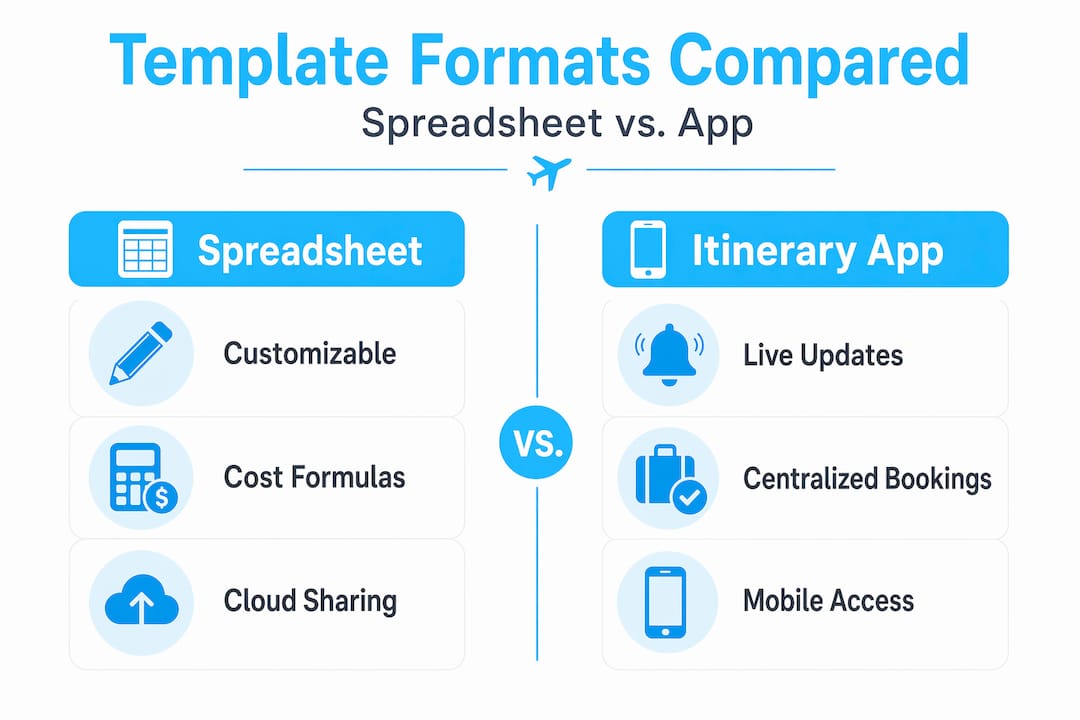 Infographic comparing travel template formats