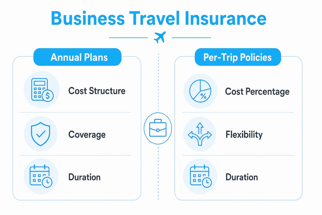 Infographic comparing business travel insurance plans