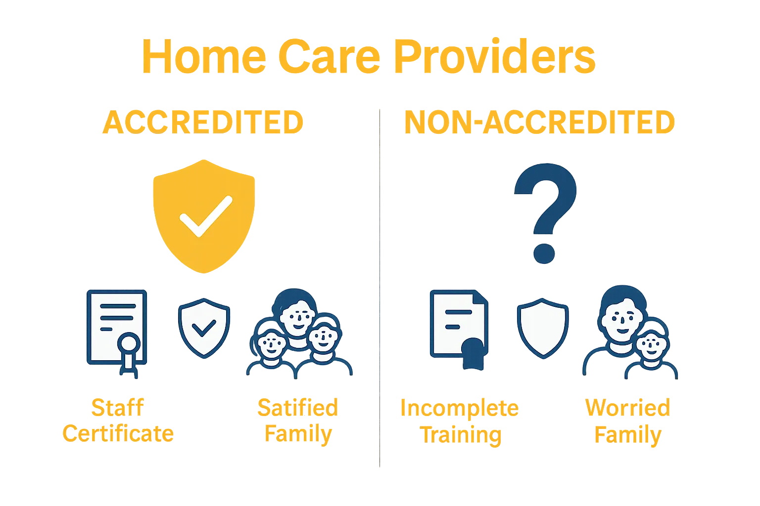 Accredited vs. non-accredited home care providers infographic
