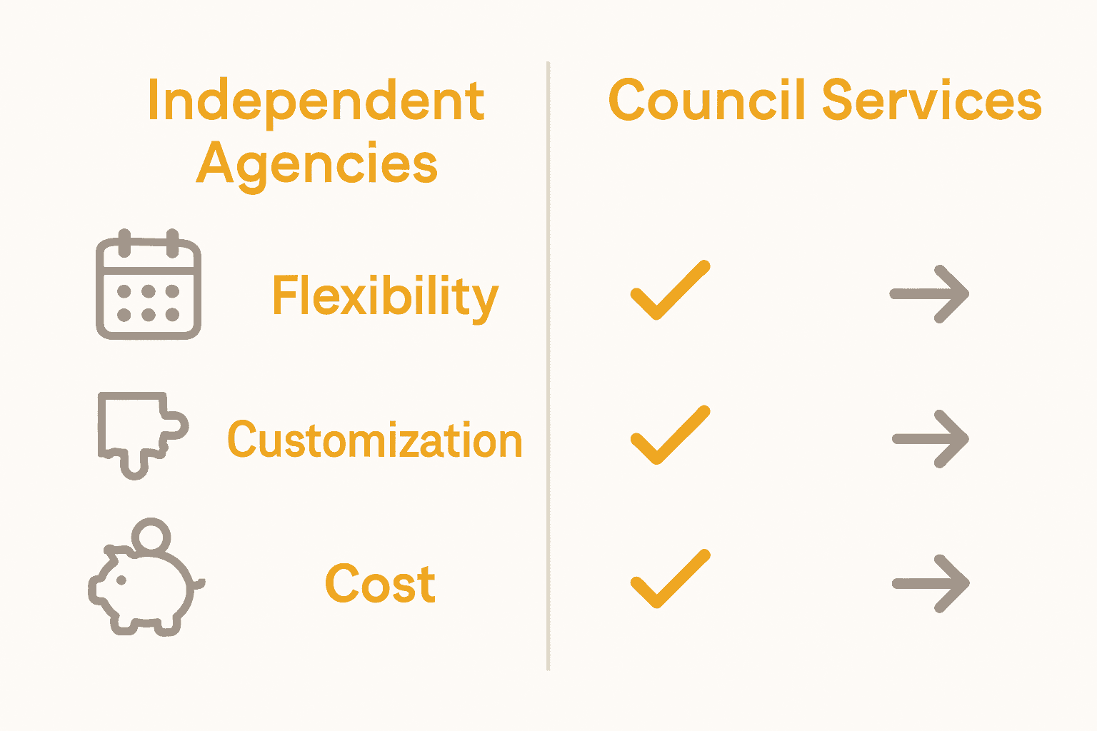 Infographic comparing independent versus council care agencies
