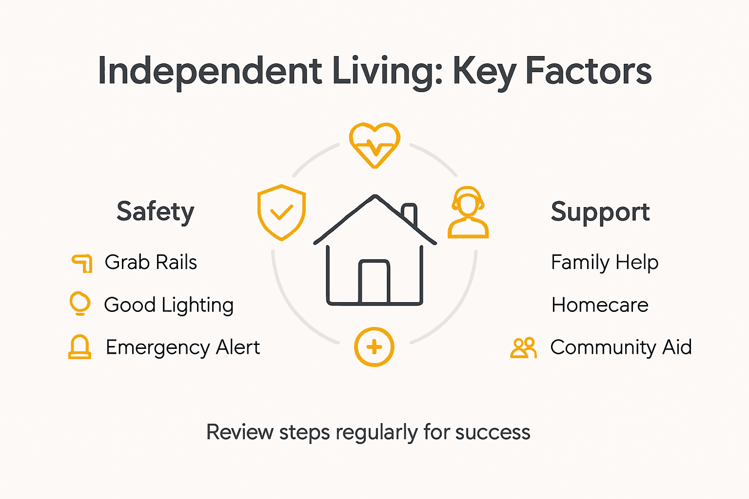 Infographic of home independence essentials