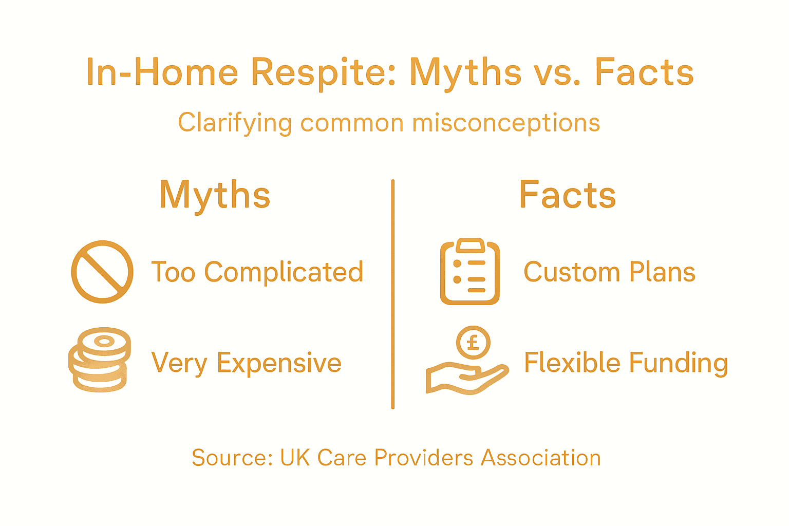 Infographic with myths and facts on in-home respite care
