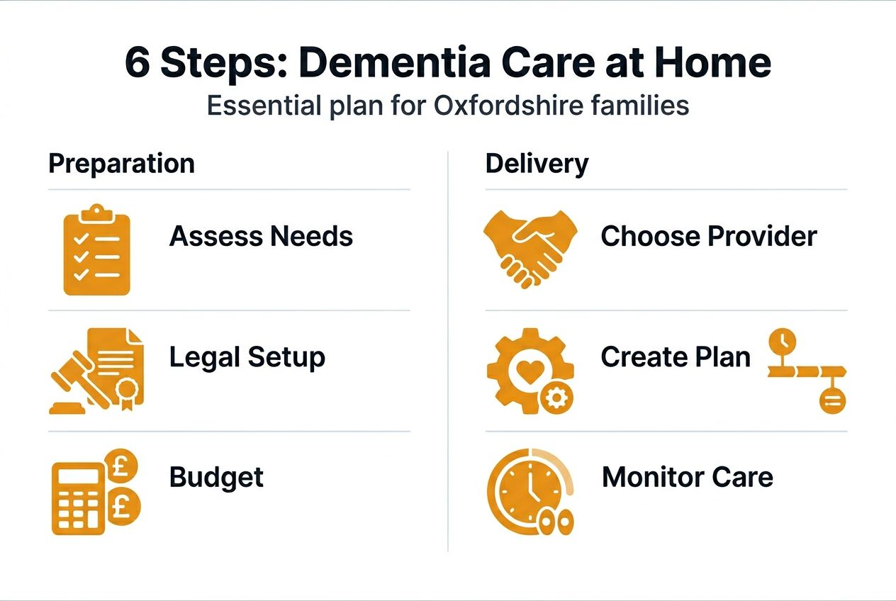 Infographic of home dementia care steps