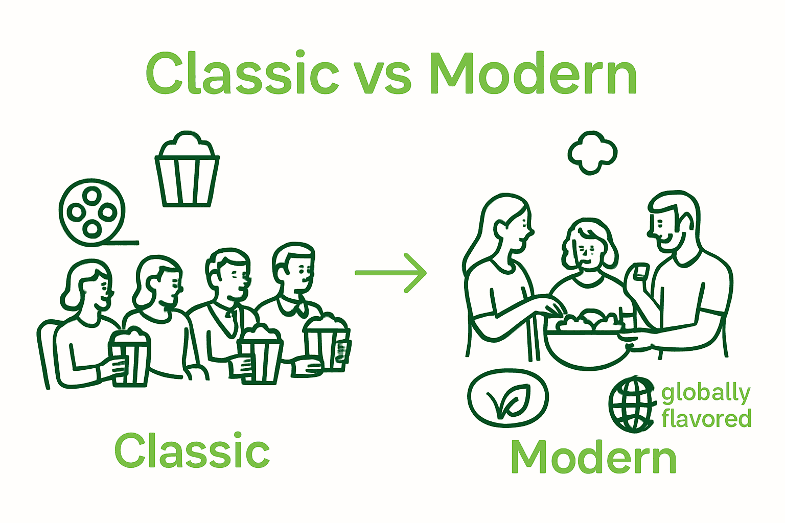 Infographic comparing historic and modern popcorn sharing trends