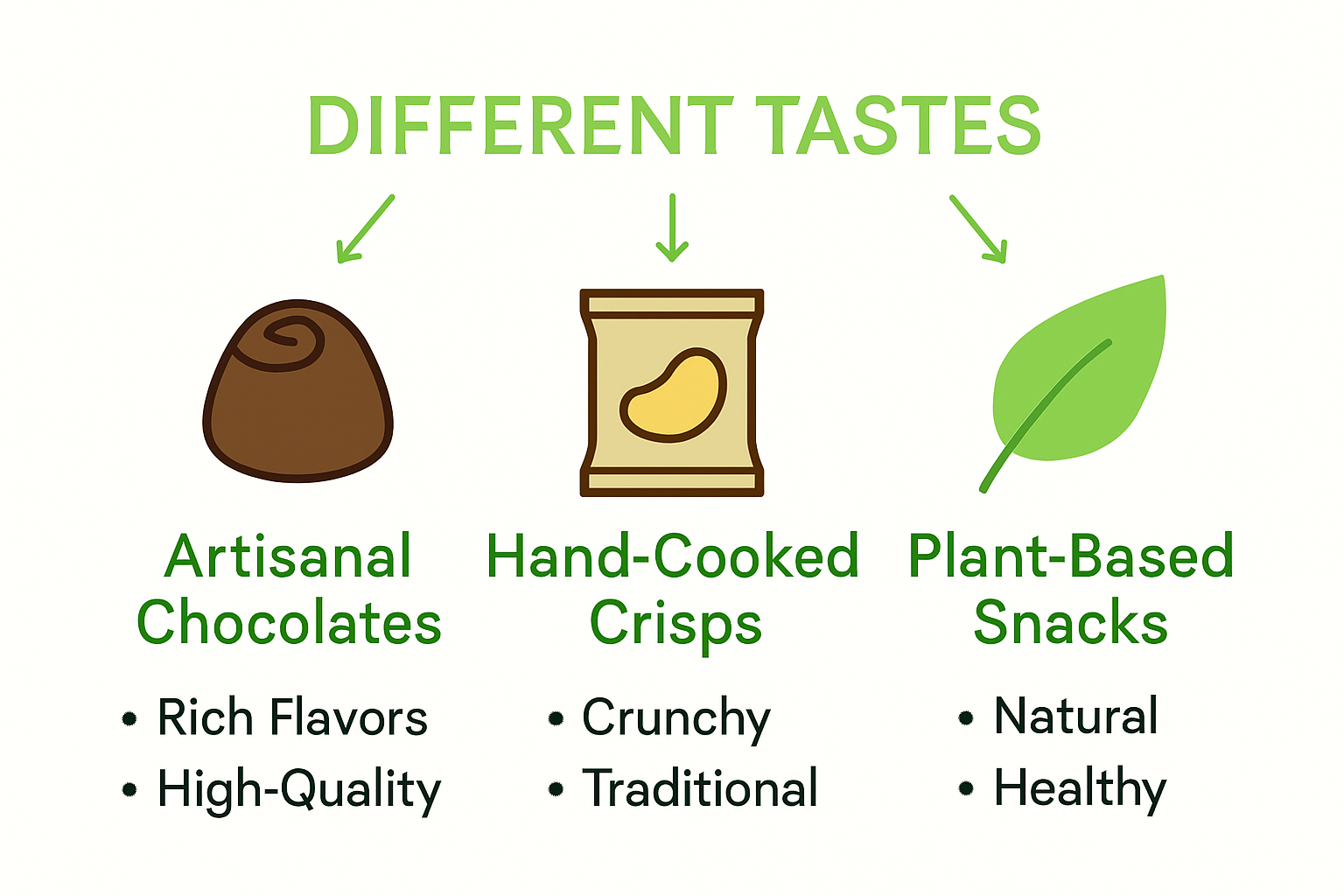 Infographic comparing gourmet snack type features