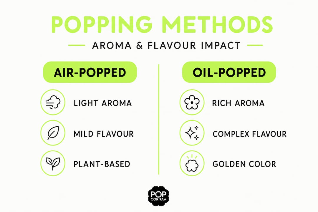 Infographic comparing air-popped and oil-popped popcorn