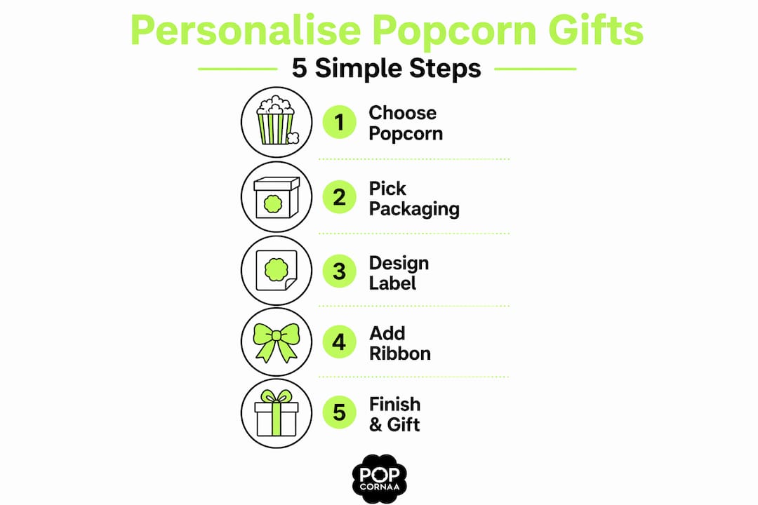 Infographic of five steps to personalise popcorn gifts