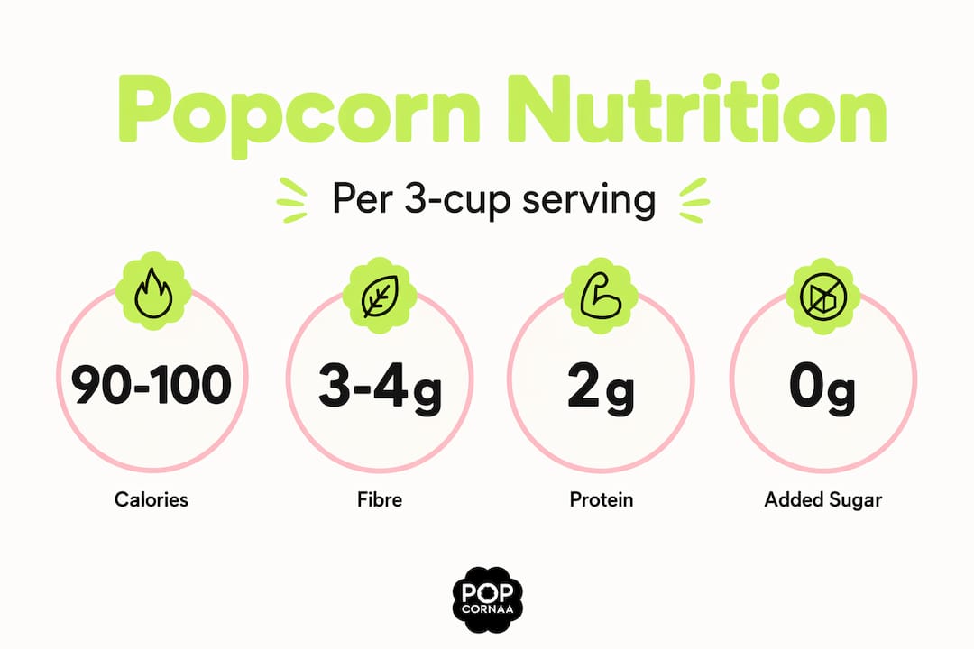 Infographic with popcorn nutrition statistics