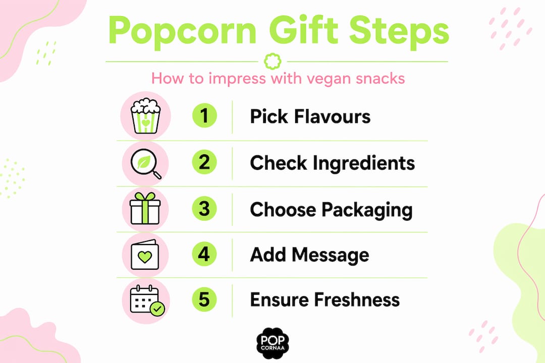 Infographic with steps for vegan popcorn gifting
