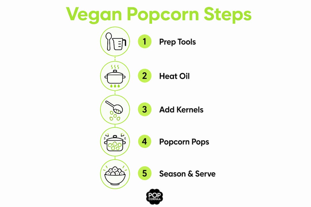 Infographic illustrating vegan popcorn making steps